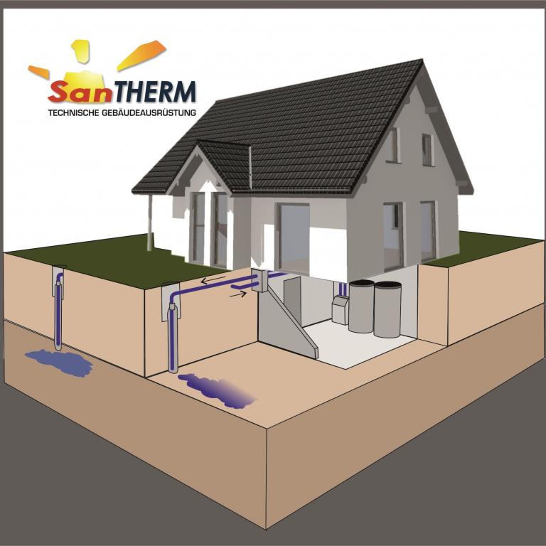 Bild zeigt ein Gebäude mit einer Wärmepumpe mit einer Brunnenanlage als Schnittgrafik