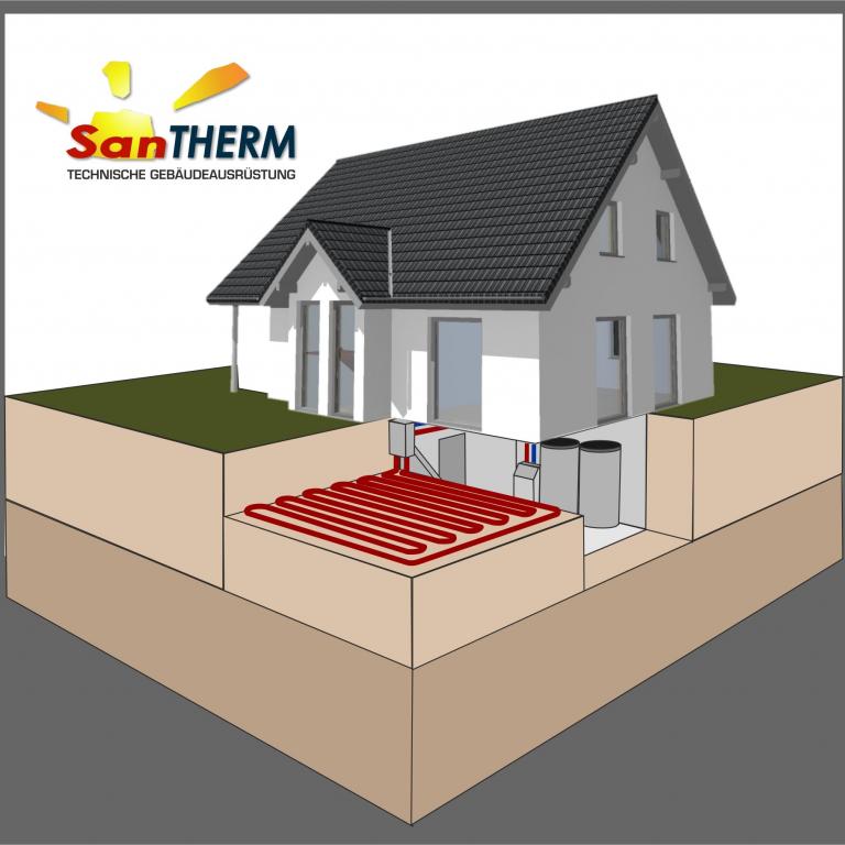Bild zeigt ein Gebäude mit einer Wärmepumpe mit einem Erdkollektor als Schnittgrafik