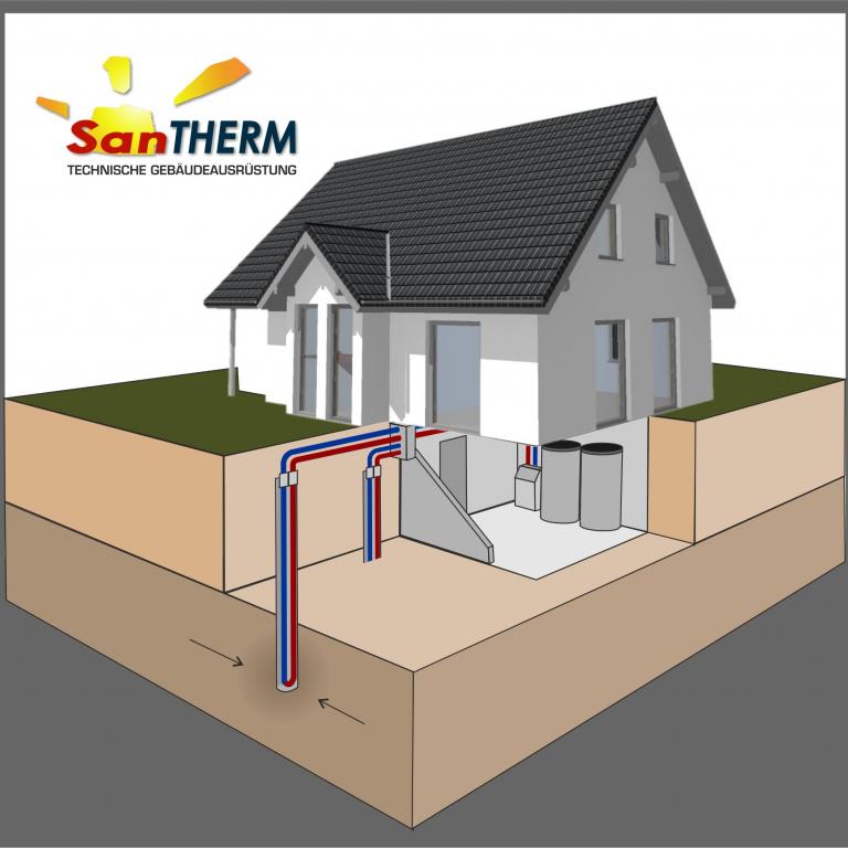 Bild zeigt ein Gebäude mit einer Wärmepumpe mit einer Erdsondenbohrung als Schnittgrafik